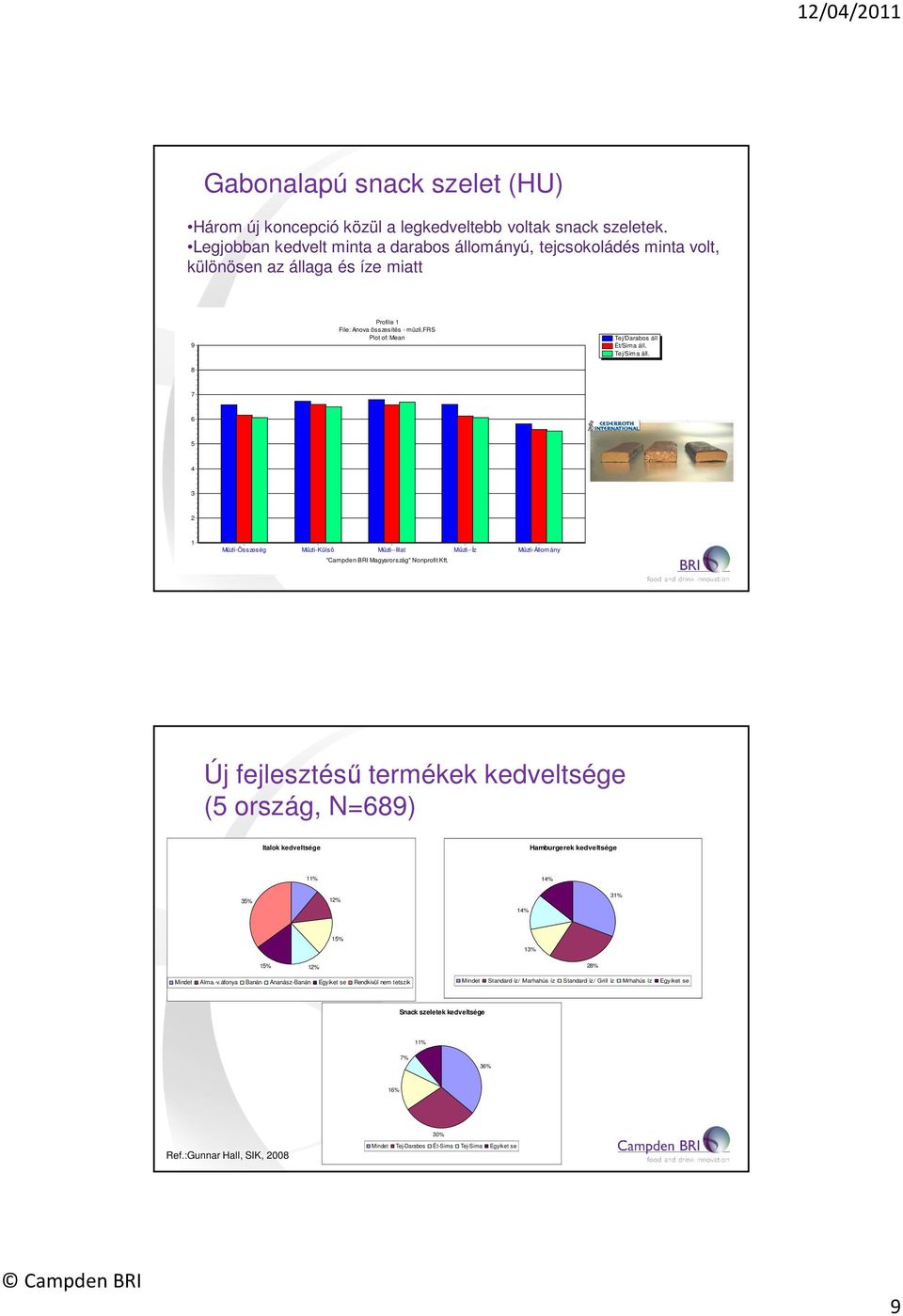 Tej/Sima áll. 8 7 6 5 4 3 2 1 Műzli-Összeség Műzli-Külső Műzli--Illat Műzli--Íz Műzli-Állomány "Campden BRI Magyarország" Nonprofit Kft.