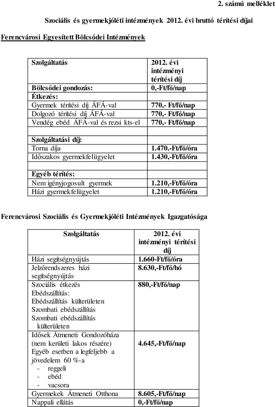 rezsi kts-el Szolgáltatási díj: Torna díja Időszakos gyermekfelügyelet Egyéb térítés: Nem igényjogosult gyermek Házi gyermekfelügyelet 2012. évi intézményi térítési díj 0,-Ft/fő/nap 1.470.