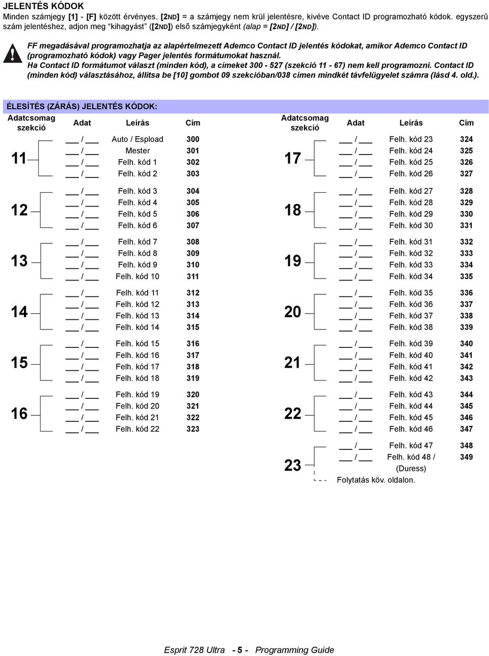 FF megadásával programozhatja az alapértelmezett Ademco Contact ID jelentés kódokat, amikor Ademco Contact ID (programozható kódok) vagy Pager jelentés formátumokat használ.