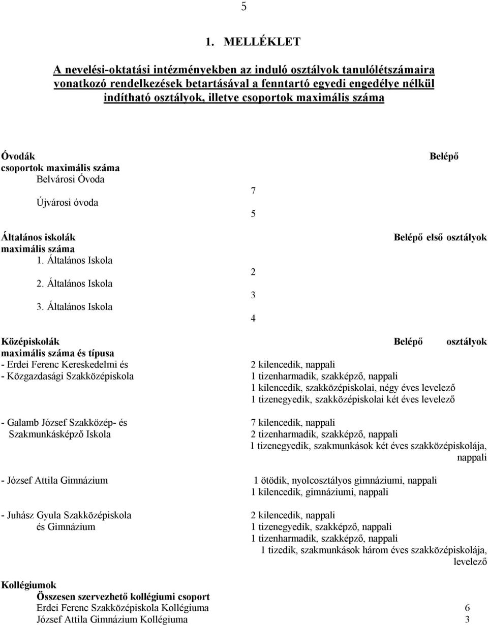 Általános Iskola 7 5 2 3 4 Belépő Belépő első osztályok Középiskolák Belépő osztályok maximális száma és típusa - Erdei Ferenc Kereskedelmi és 2 kilencedik, nappali - Közgazdasági Szakközépiskola 1