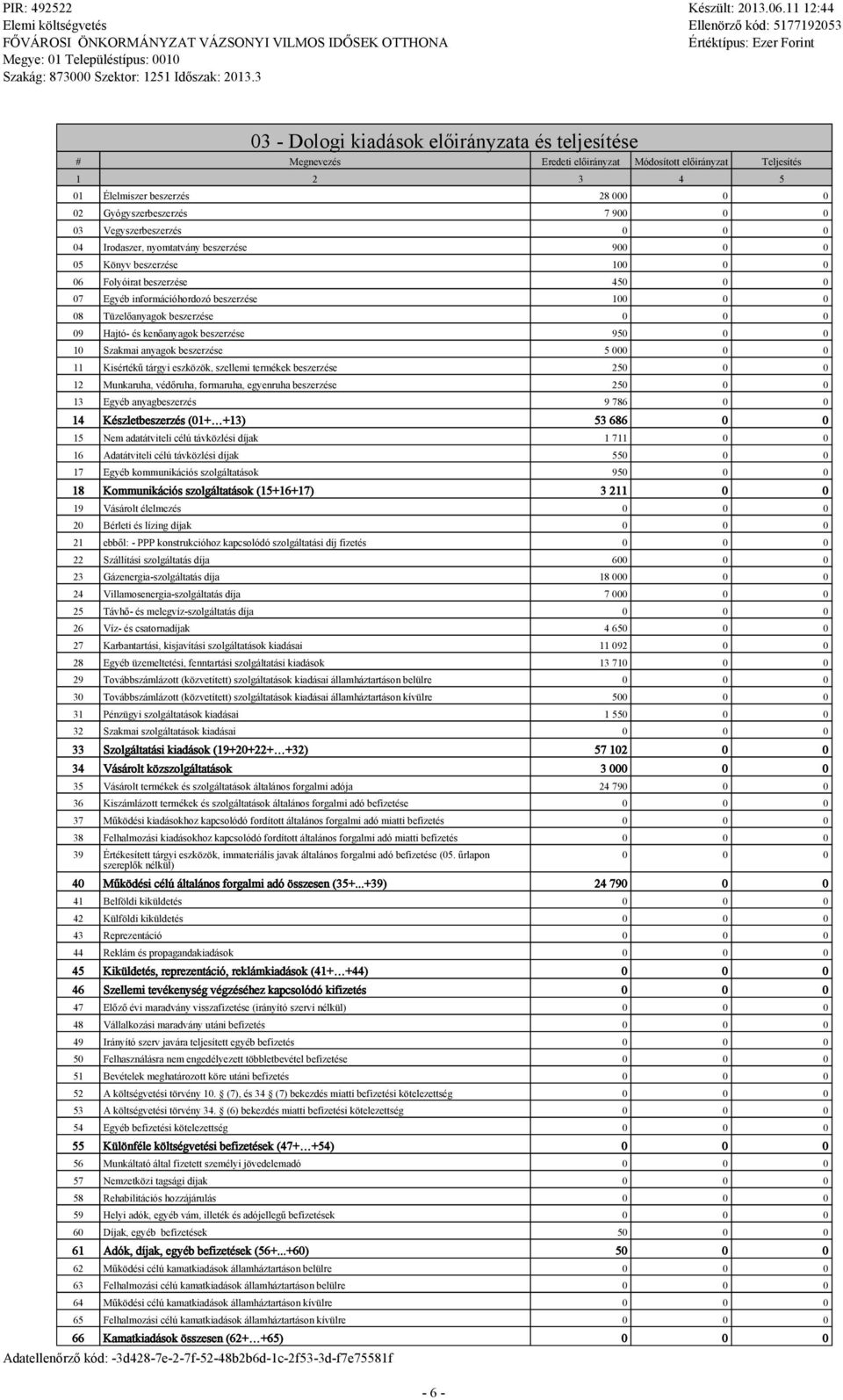 anyagok beszerzése 5 00 11 Kisértékű tárgyi eszközök, szeemi termékek beszerzése 25 12 Munkaruha, védőruha, formaruha, egyenruha beszerzése 25 13 Egyéb anyagbeszerzés 9 786 0 0 14 Készetbeszerzés