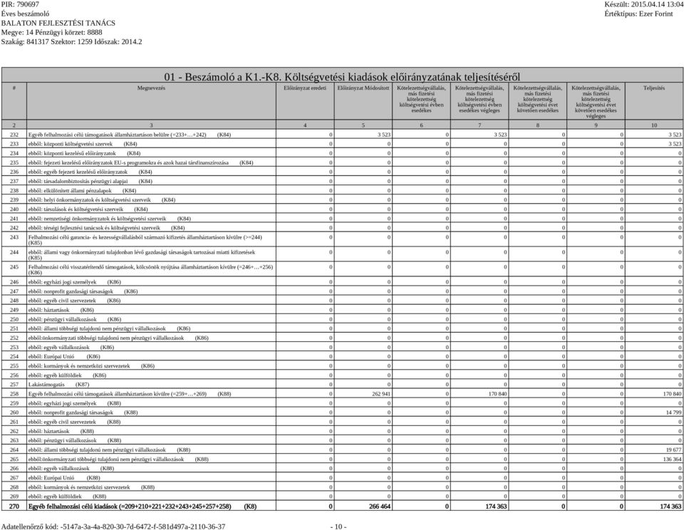 költségvetési évet végleges 2 3 4 5 6 7 8 9 10 232 Egyéb felhalmozási célú támogatások államháztartáson belülre (=233+ +242) (K84) 0 3 523 0 3 523 0 0 3 523 233 ebből: központi költségvetési szervek