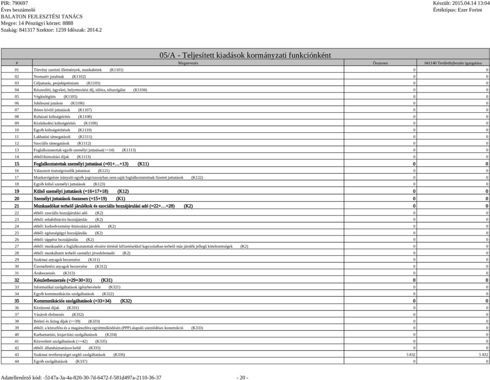 juttatások (K1107) 0 0 08 Ruházati költségtérítés (K1108) 0 0 09 Közlekedési költségtérítés (K1109) 0 0 10 Egyéb költségtérítések (K1110) 0 0 11 Lakhatási támogatások (K1111) 0 0 12 Szociális