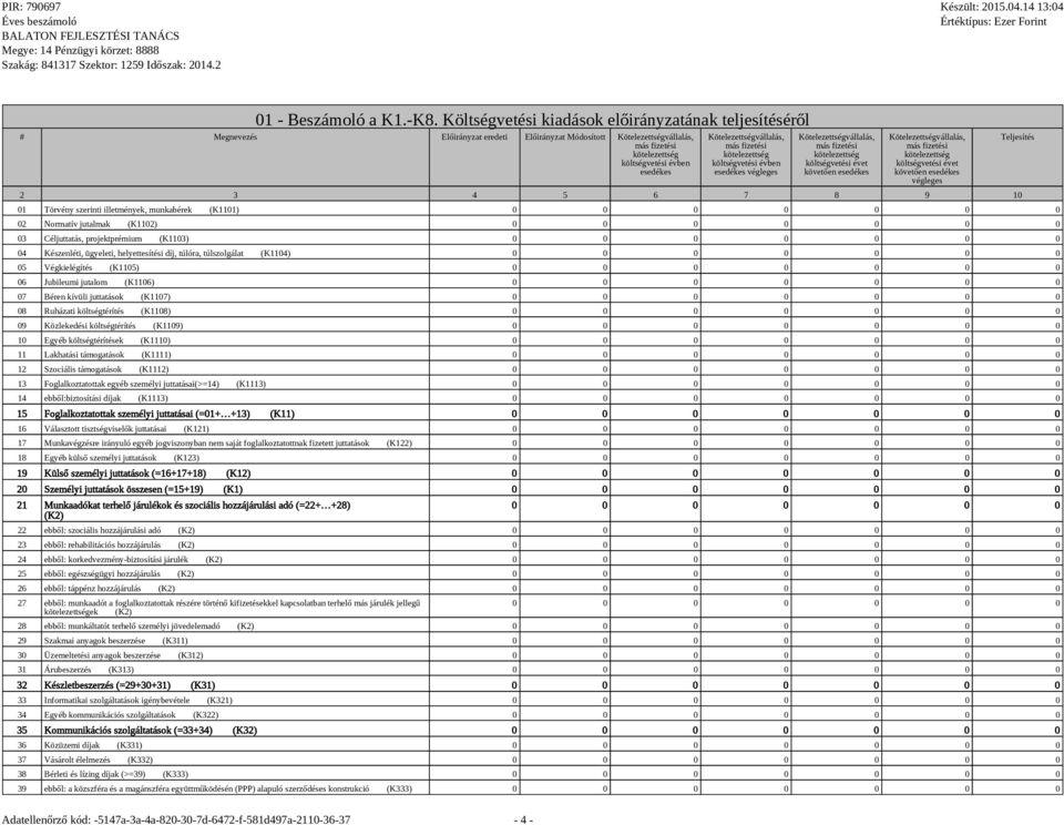 költségvetési évet végleges 2 3 4 5 6 7 8 9 10 01 Törvény szerinti illetmények, munkabérek (K1101) 0 0 0 0 0 0 0 02 Normatív jutalmak (K1102) 0 0 0 0 0 0 0 03 Céljuttatás, projektprémium (K1103) 0 0