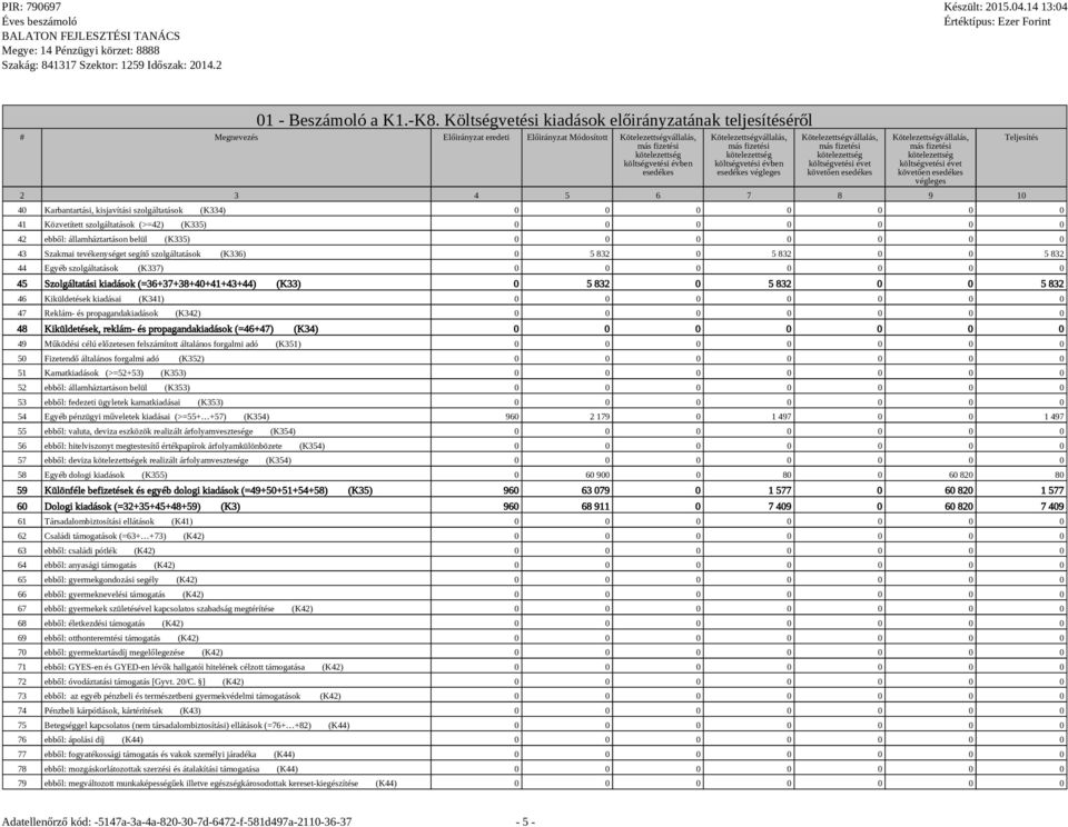 költségvetési évet végleges 2 3 4 5 6 7 8 9 10 40 Karbantartási, kisjavítási szolgáltatások (K334) 0 0 0 0 0 0 0 41 Közvetített szolgáltatások (>=42) (K335) 0 0 0 0 0 0 0 42 ebből: államháztartáson