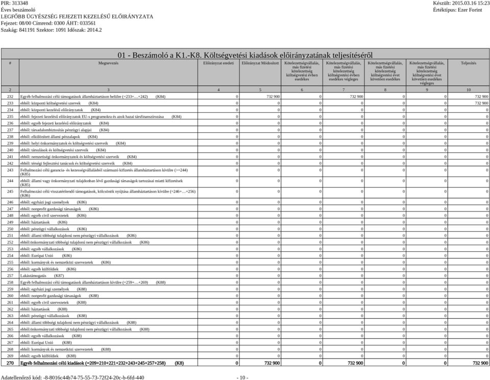 támogatások államháztartáson belülre (=233+ +242) (K84) 0 732 900 0 732 900 0 0 732 900 233 ebből: központi költségvetési szervek (K84) 0 0 0 0 0 0 732 900 234 ebből: központi kezelésű előirányzatok
