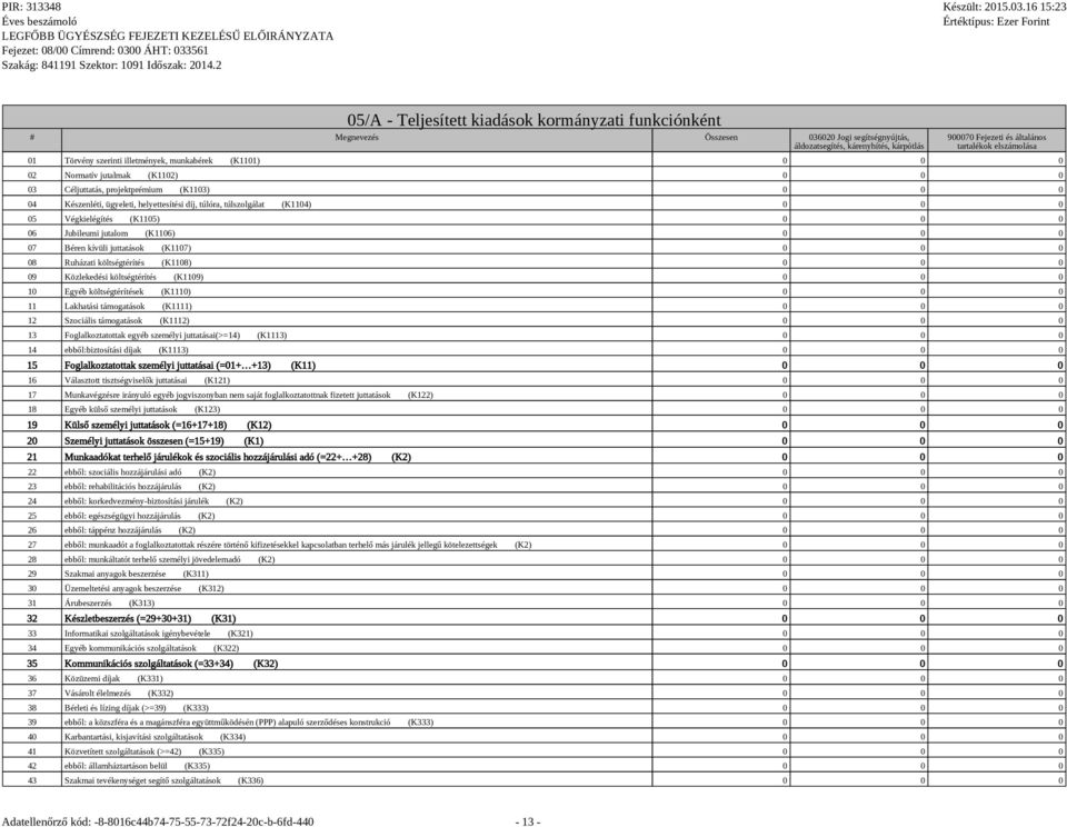 túlszolgálat (K1104) 0 0 0 05 Végkielégítés (K1105) 0 0 0 06 Jubileumi jutalom (K1106) 0 0 0 07 Béren kívüli juttatások (K1107) 0 0 0 08 Ruházati költségtérítés (K1108) 0 0 0 09 Közlekedési
