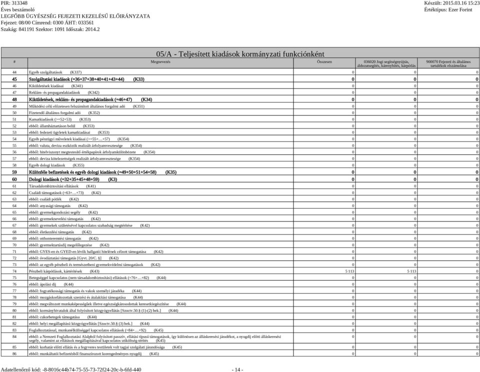 reklám- és propagandakiadások (=46+47) (K34) 0 0 0 49 Működési célú előzetesen felszámított általános forgalmi adó (K351) 0 0 0 50 Fizetendő általános forgalmi adó (K352) 0 0 0 51 Kamatkiadások