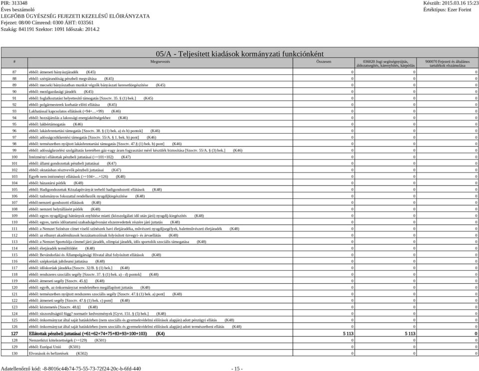 mezőgazdasági járadék (K45) 0 0 0 91 ebből: foglalkoztatást helyettesítő támogatás [Szoctv. 35. (1) bek.