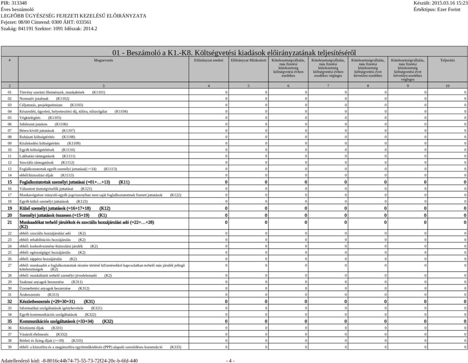 munkabérek (K1101) 02 Normatív jutalmak (K1102) 03 Céljuttatás, projektprémium (K1103) 04 Készenléti, ügyeleti, helyettesítési díj, túlóra, túlszolgálat (K1104) 05 Végkielégítés (K1105) 06 Jubileumi