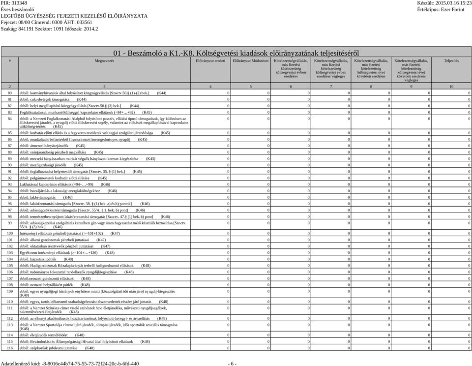 folyósított közgyógyellátás [Szoctv.50. (1)-(2) bek.] (K44) 81 ebből: cukorbetegek támogatása (K44) 82 ebből: helyi megállapítású közgyógyellátás [Szoctv.50. (3) bek.