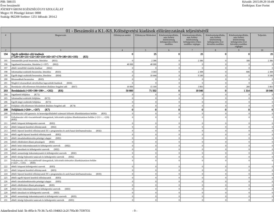 évben esedékes végleges Kötelezettségvállalás, költségvetési évet követően esedékes Kötelezettségvállalás, költségvetési évet követően esedékes végleges 2 3 4 5 6 7 8 9 10 194 Egyéb működési célú
