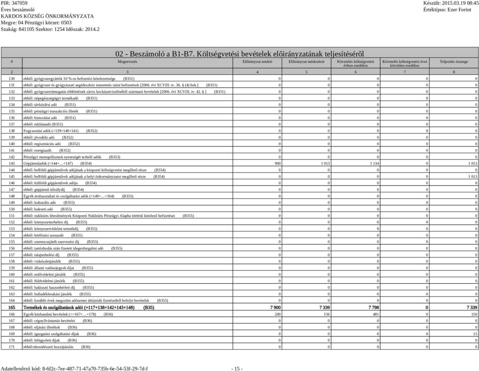 3 4 5 6 7 8 Teljesítés összege 130 ebből: gyógyszergyártók 10 %-os befizetési e (B351) 0 0 0 0 0 131 ebből: gyógyszer és gyógyászati segédeszköz ismertetés utáni befizetések [2006. évi XCVIII. tv. 36.