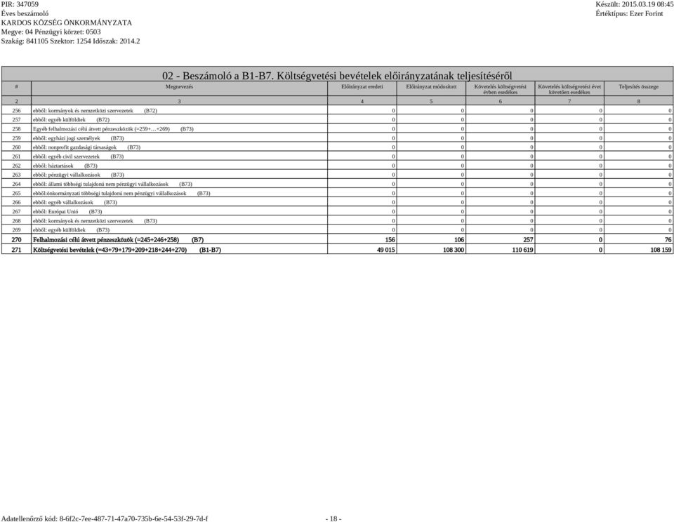 3 4 5 6 7 8 Teljesítés összege 256 ebből: kormányok és nemzetközi szervezetek (B72) 0 0 0 0 0 257 ebből: egyéb külföldiek (B72) 0 0 0 0 0 258 Egyéb felhalmozási célú átvett pénzeszközök (=259+ +269)