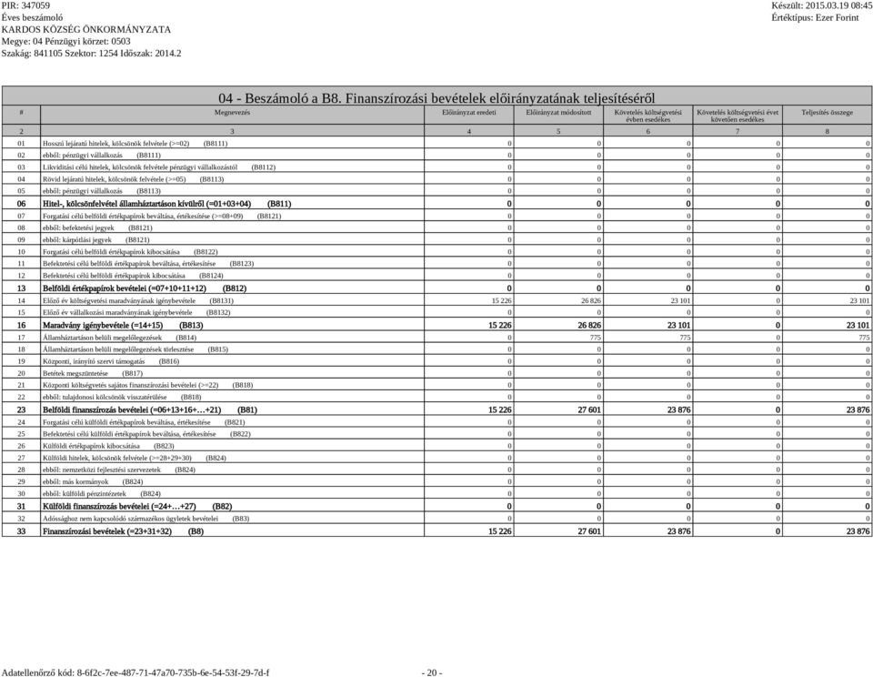 3 4 5 6 7 8 Teljesítés összege 01 Hosszú lejáratú hitelek, kölcsönök felvétele (>=02) (B8111) 0 0 0 0 0 02 ebből: pénzügyi vállalkozás (B8111) 0 0 0 0 0 03 Likviditási célú hitelek, kölcsönök