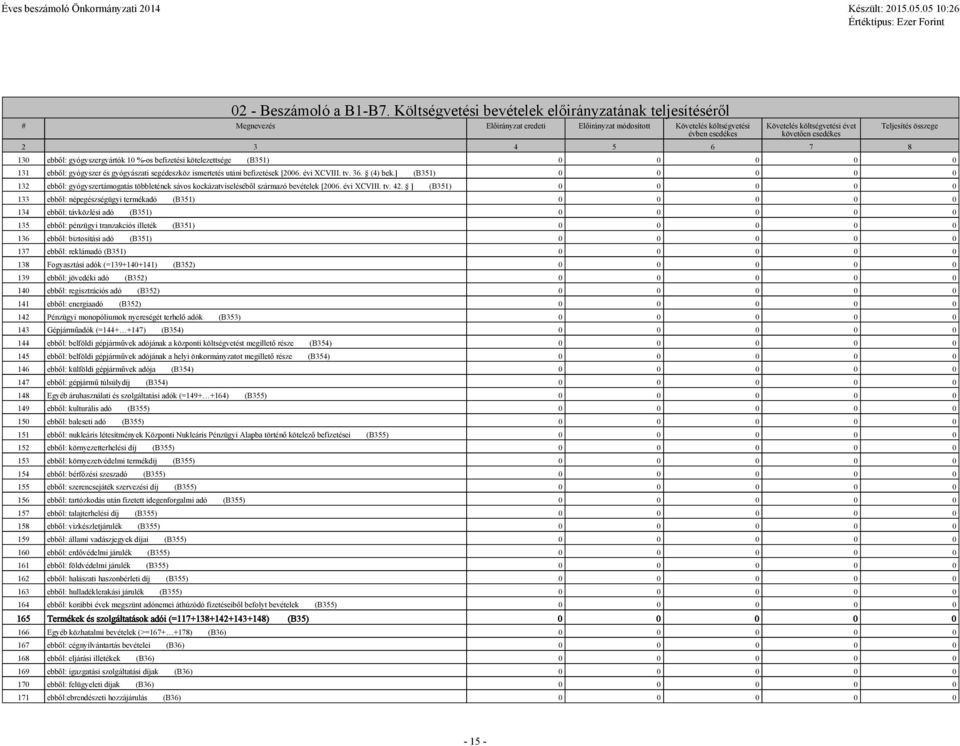 3 4 5 6 7 8 Teljesítés összege 130 ebből: gyógyszergyártók 10 %-os befizetési e (B351) 0 0 0 0 0 131 ebből: gyógyszer és gyógyászati segédeszköz ismertetés utáni befizetések [2006. évi XCVIII. tv. 36.
