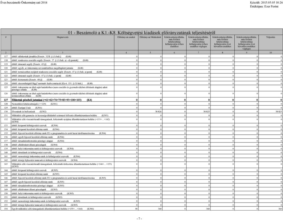 évben esedékes végleges Kötelezettségvállalás, költségvetési évet követően esedékes Kötelezettségvállalás, költségvetési évet követően esedékes végleges 2 3 4 5 6 7 8 9 10 117 ebből: időskorúak