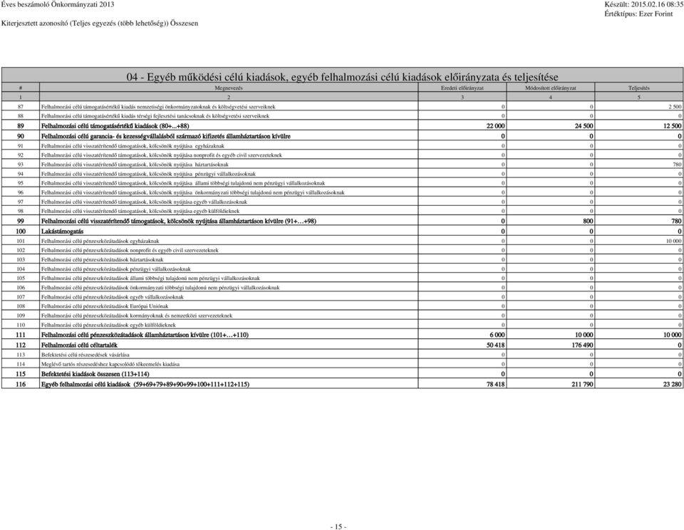 térsi fejlesztési tanácsoknak és költsvetési szerveiknek 0 0 0 89 Felhalmozási célú támogatásértékű kiadások (80+.