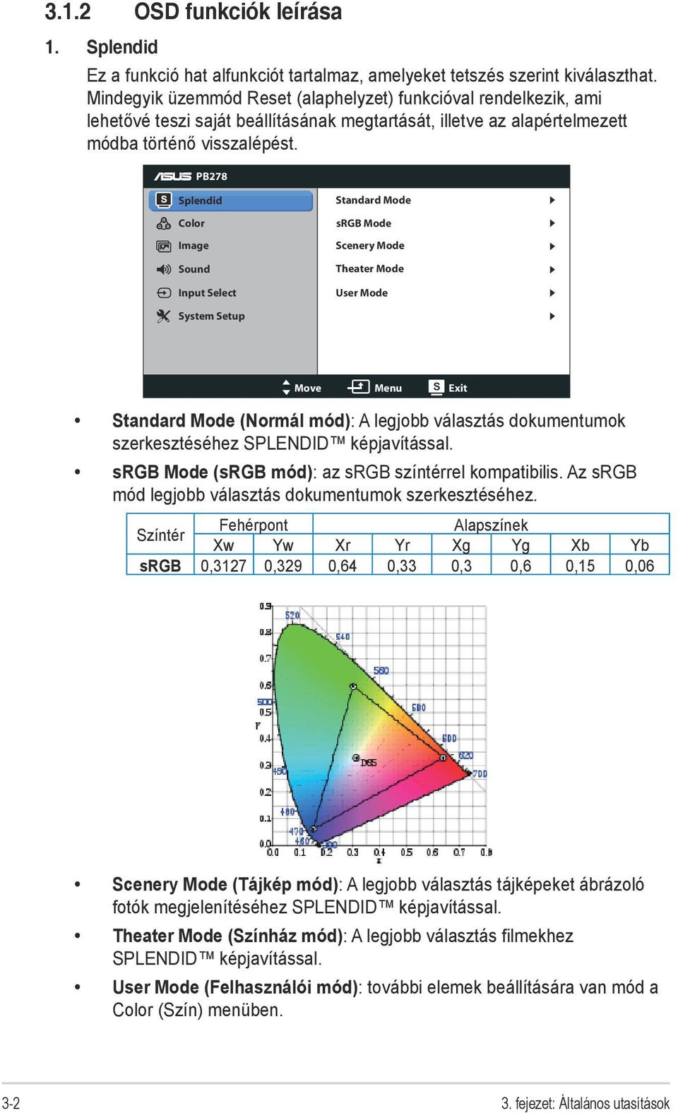 PB278 Splendid Color Image Sound Input Select Standard Mode srgb Mode Scenery Mode Theater Mode User Mode System Setup Move Menu Exit Standard Mode (Normál mód): A legjobb választás dokumentumok