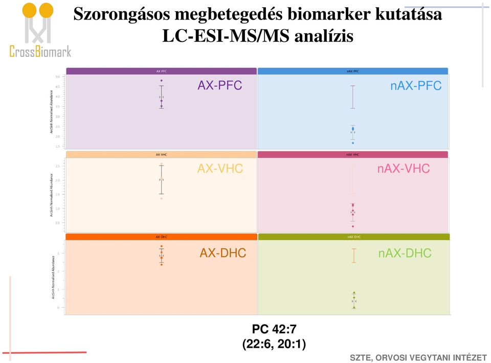 analízis AX-PFC nax-pfc AX-VHC