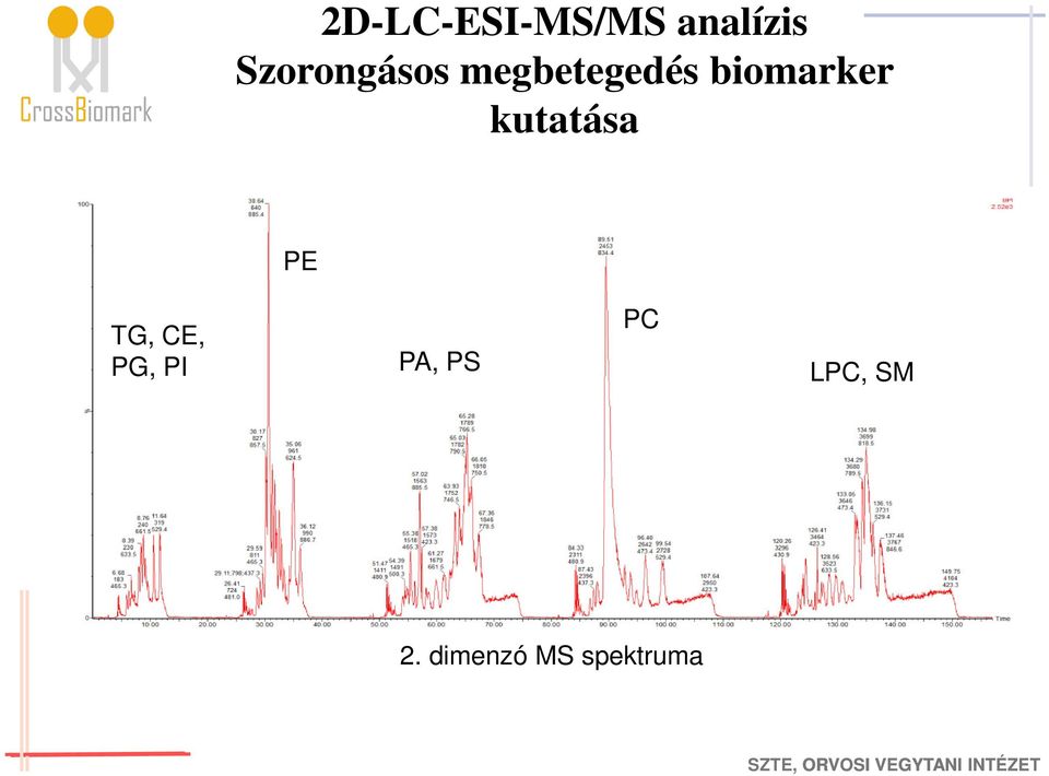biomarker kutatása PE TG, CE,