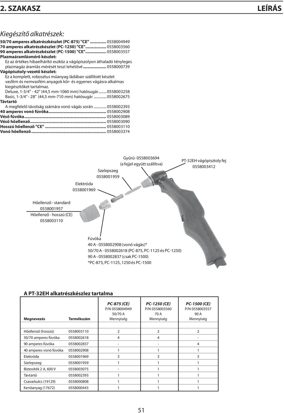 .. 0558000739 Vágópisztoly-vezető készlet: Ez a komplett, robosztus műanyag ládában szállított készlet vasfém és nemvasfém anyagok kör- és egyenes vágásra alkalmas kiegészítőket tartalmaz.