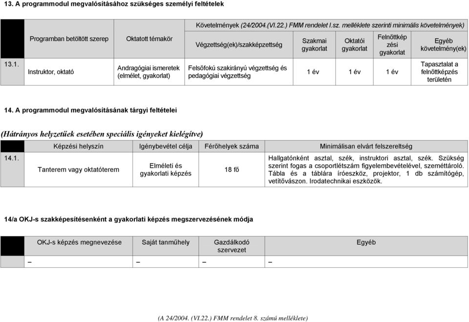 mélyi feltételek Követelmények (24/2004.(VI.22.) FMM rendelet I.sz.