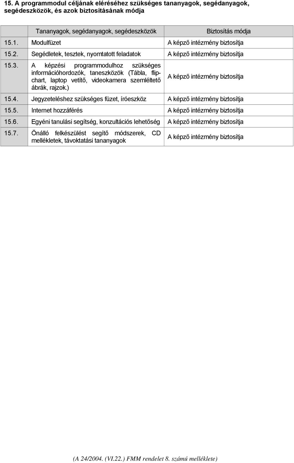 A képzési programmodulhoz szükséges információhordozók, taneszközök (Tábla, flipchart, laptop vetítő, videokamera szemléltető ábrák, rajzok.) A képző intézmény biztosítja 15.4.