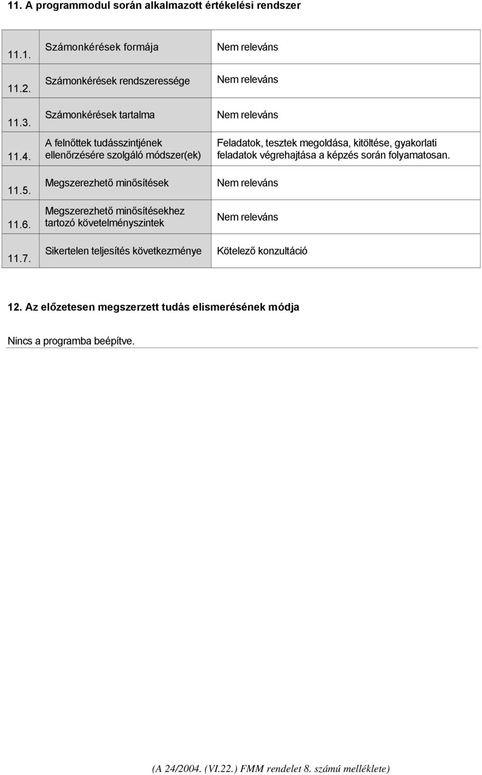 Megszerezhető minősítések Megszerezhető minősítésekhez tartozó követelményszintek Sikertelen teljesítés következménye Feladatok, tesztek