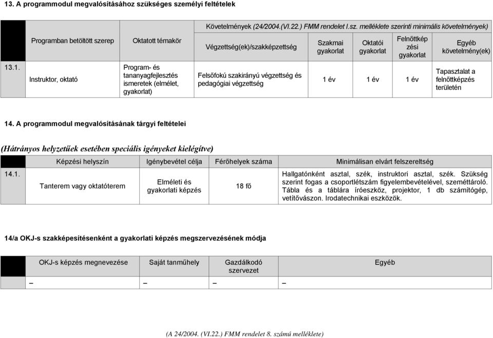 mélyi feltételek Követelmények (24/2004.(VI.22.) FMM rendelet I.sz.