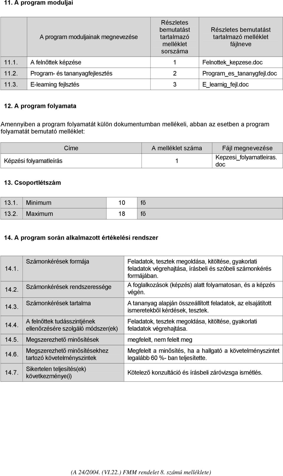 A program folyamata Amennyiben a program folyamatát külön dokumentumban mellékeli, abban az esetben a program folyamatát bemutató melléklet: Címe A melléklet száma Fájl megnevezése Képzési