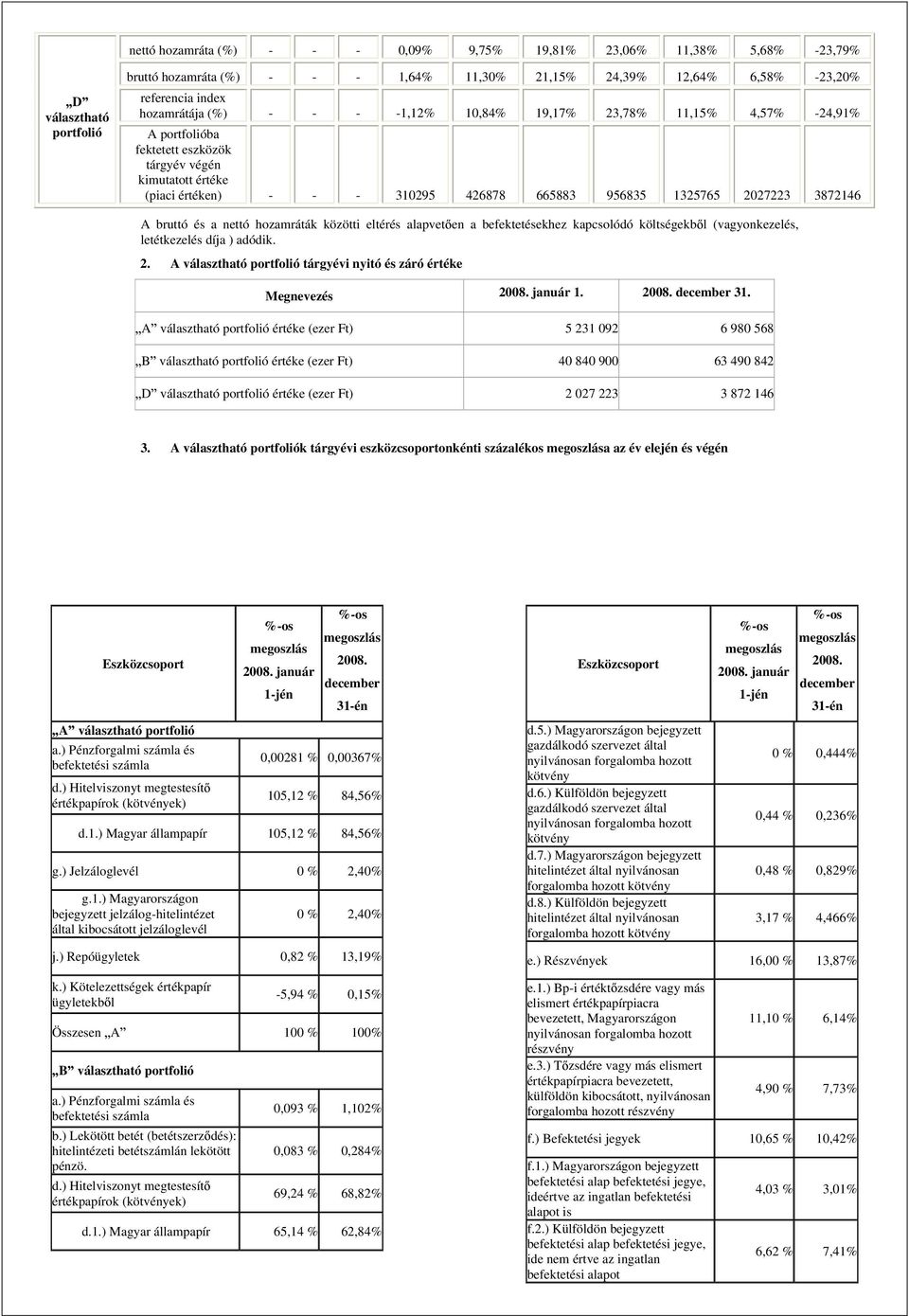 2027223 3872146 A bruttó és a nettó hozamráták közötti eltérés alapvet en a befektetésekhez kapcsolódó költségekb l (vagyonkezelés, letétkezelés díja ) adódik. 2.