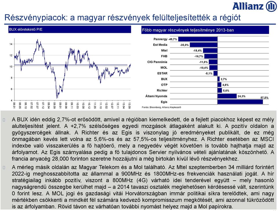 Pannónia -11,0% 10 MOL -10,4% 8 ESTAR BUX -5,1% 2,7% 6 OTP Richter 4,8% 5,6% 4 Állami Nyomda Egis 24,3% 57,5% Forrás: Bloomberg, Allianz Alapkezelő A BUX idén eddig 2,7%-ot erősödött, amivel a