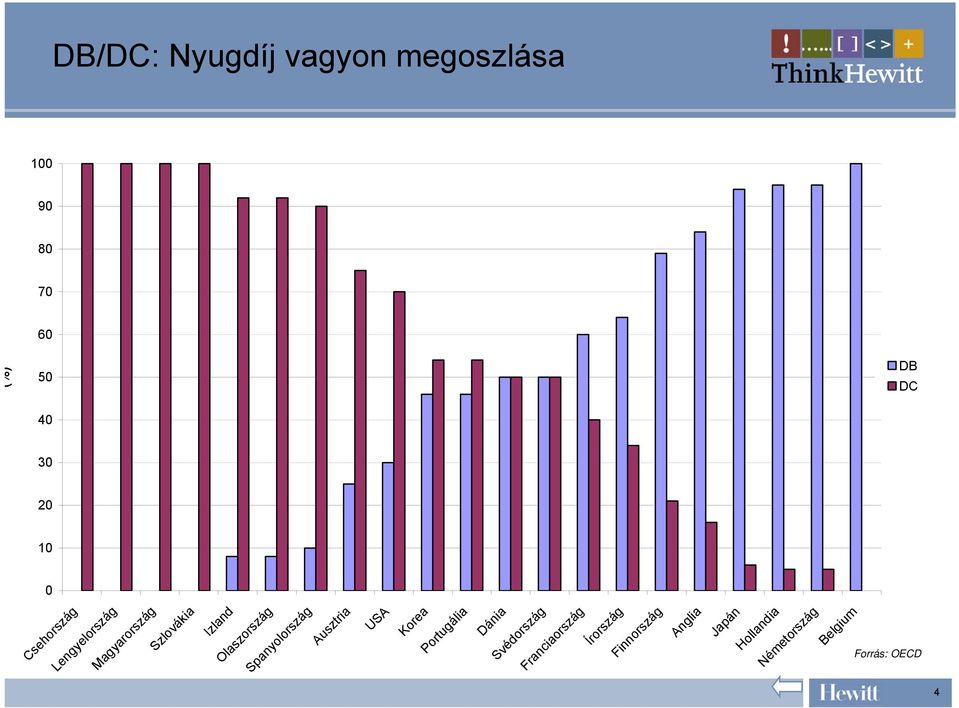 Írország Lengyelország Magyarország Szlovákia Izland Olaszország