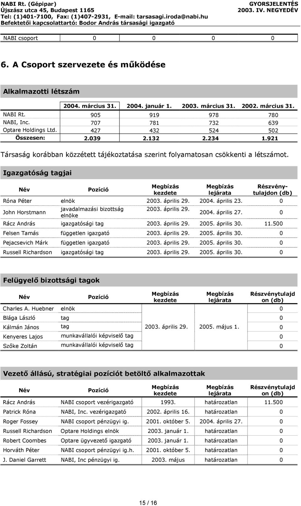 Igazgatóság tagjai Név Pozíció Megbízás kezdete Megbízás lejárata Részvénytulajdon (db) Róna Péter elnök 2003. április 29. 2004. április 23. 0 John Horstmann javadalmazási bizottság elnöke 2003.