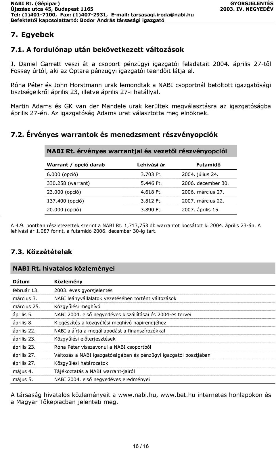 Róna Péter és John Horstmann urak lemondtak a NABI csoportnál betöltött igazgatósági tisztségeikről április 23, illetve április 27-i hatállyal.