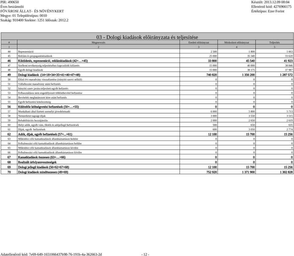 000 38 175 37 987 49 Dologi kiadások (14+18+34+35+41+46+47+48) 740 820 1 356 200 1 287 572 50 Előző évi maradvány visszafizetése (irányító szervi nélkül) 0 0 0 51 Vállalkozási maradvány utáni
