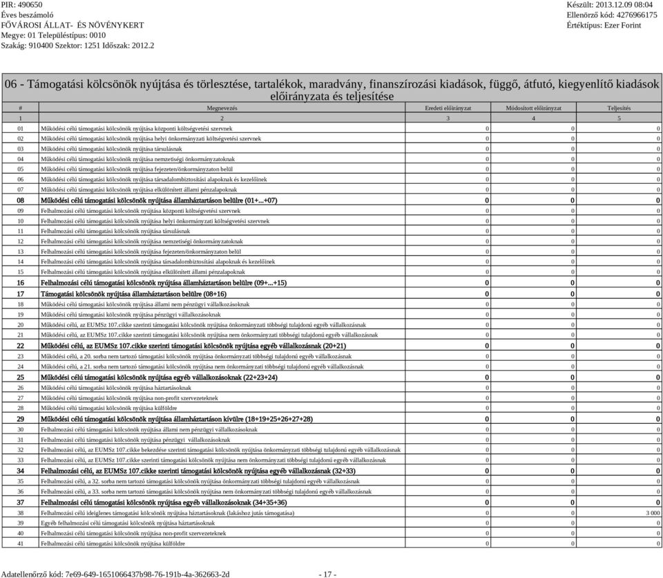 költségvetési szervnek 0 0 0 03 Működési célú támogatási kölcsönök nyújtása társulásnak 0 0 0 04 Működési célú támogatási kölcsönök nyújtása nemzetiségi önkormányzatoknak 0 0 0 05 Működési célú