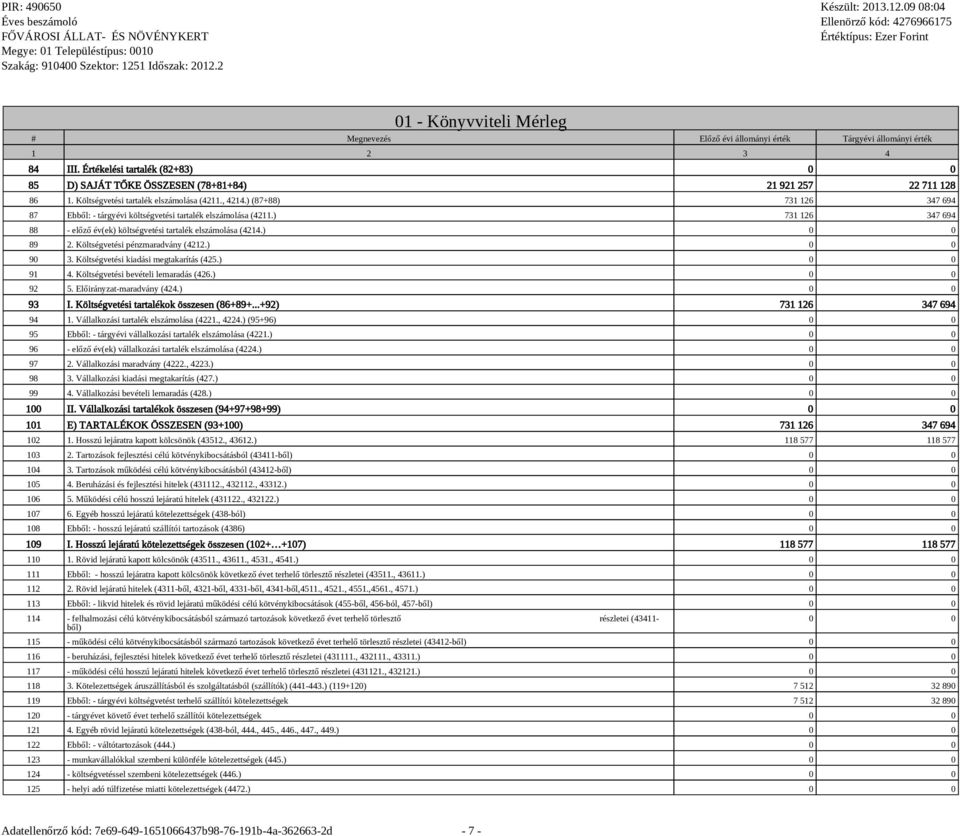 ) 731 126 347 694 88 - előző év(ek) költségvetési tartalék elszámolása (4214.) 0 0 89 2. Költségvetési pénzmaradvány (4212.) 0 0 90 3. Költségvetési kiadási megtakarítás (425.) 0 0 91 4.