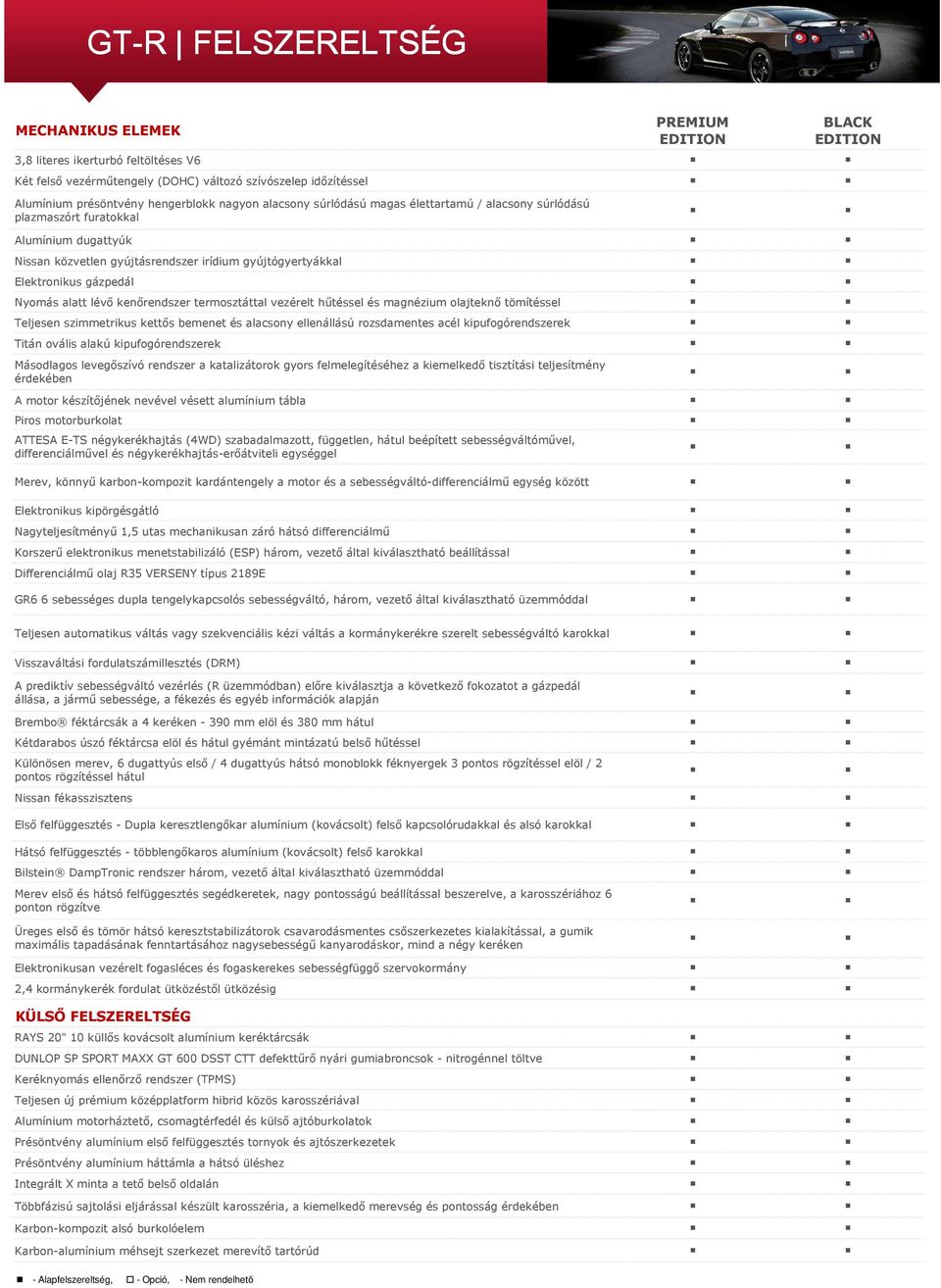 termosztáttal vezérelt hűtéssel és magnézium olajteknő tömítéssel Teljesen szietrikus kettős bemenet és alacsony ellenállású rozsdamentes acél kipufogórendszerek Titán ovális alakú kipufogórendszerek