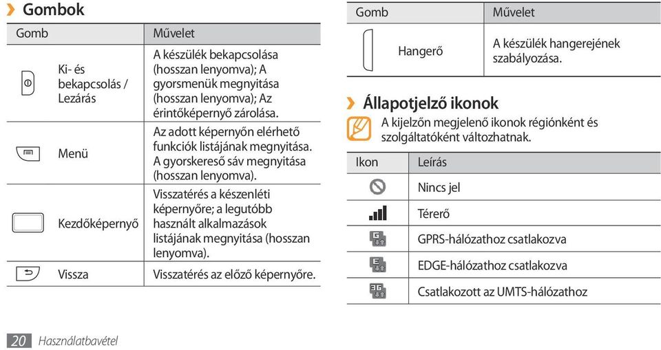 Visszatérés a készenléti képernyőre; a legutóbb használt alkalmazások listájának megnyitása (hosszan lenyomva). Visszatérés az előző képernyőre.