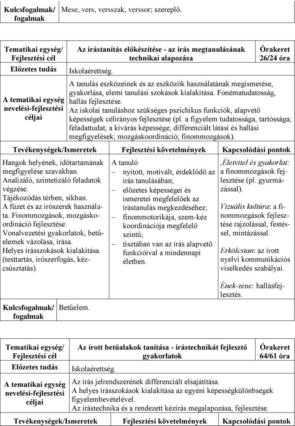 Fonématudatosság, hallás fejlesztése. Az iskolai tanuláshoz szükséges pszichikus funkciók, alapvető képességek célirányos fejlesztése (pl.