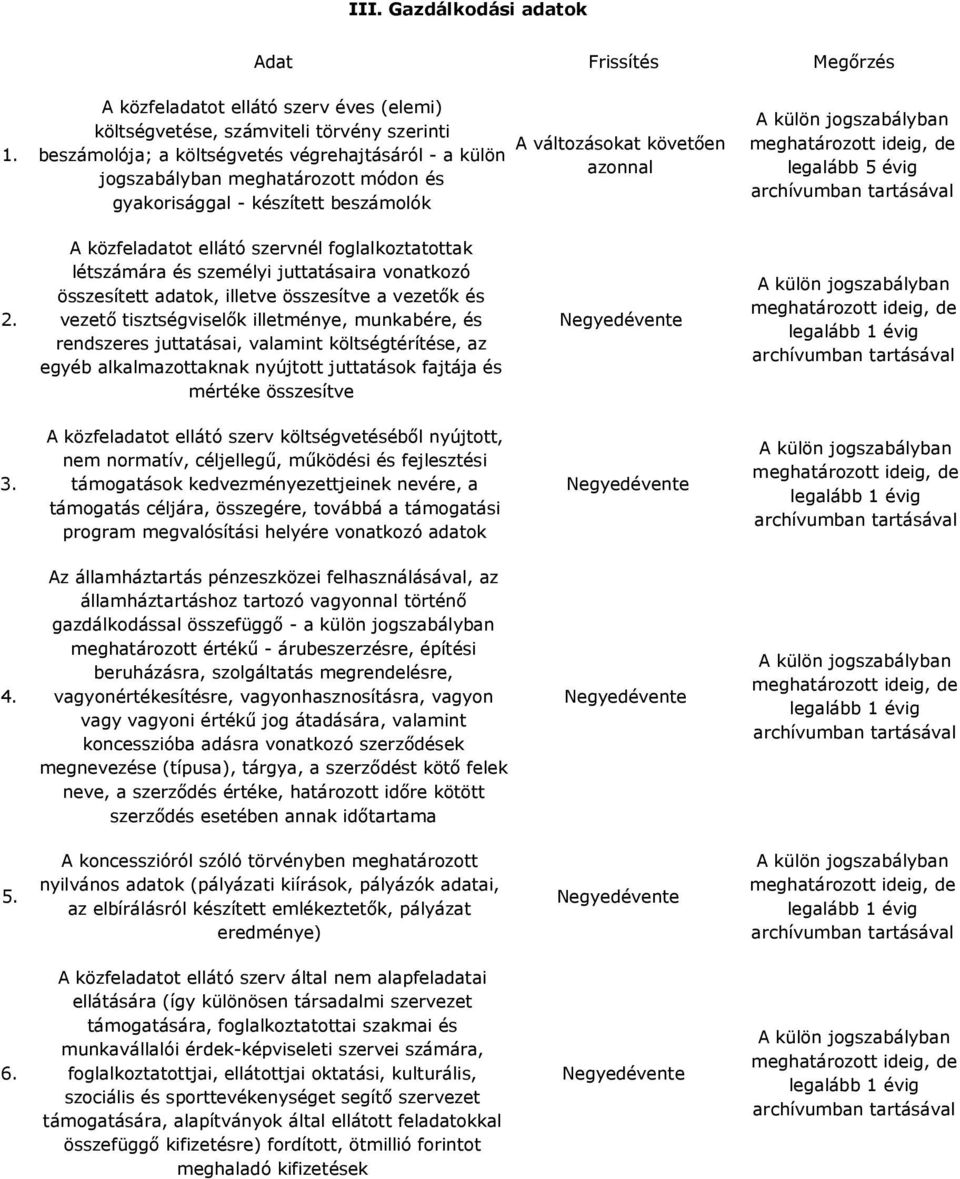 készített beszámolók A külön jogszabályban meghatározott ideig, de legalább 5 évig 2.