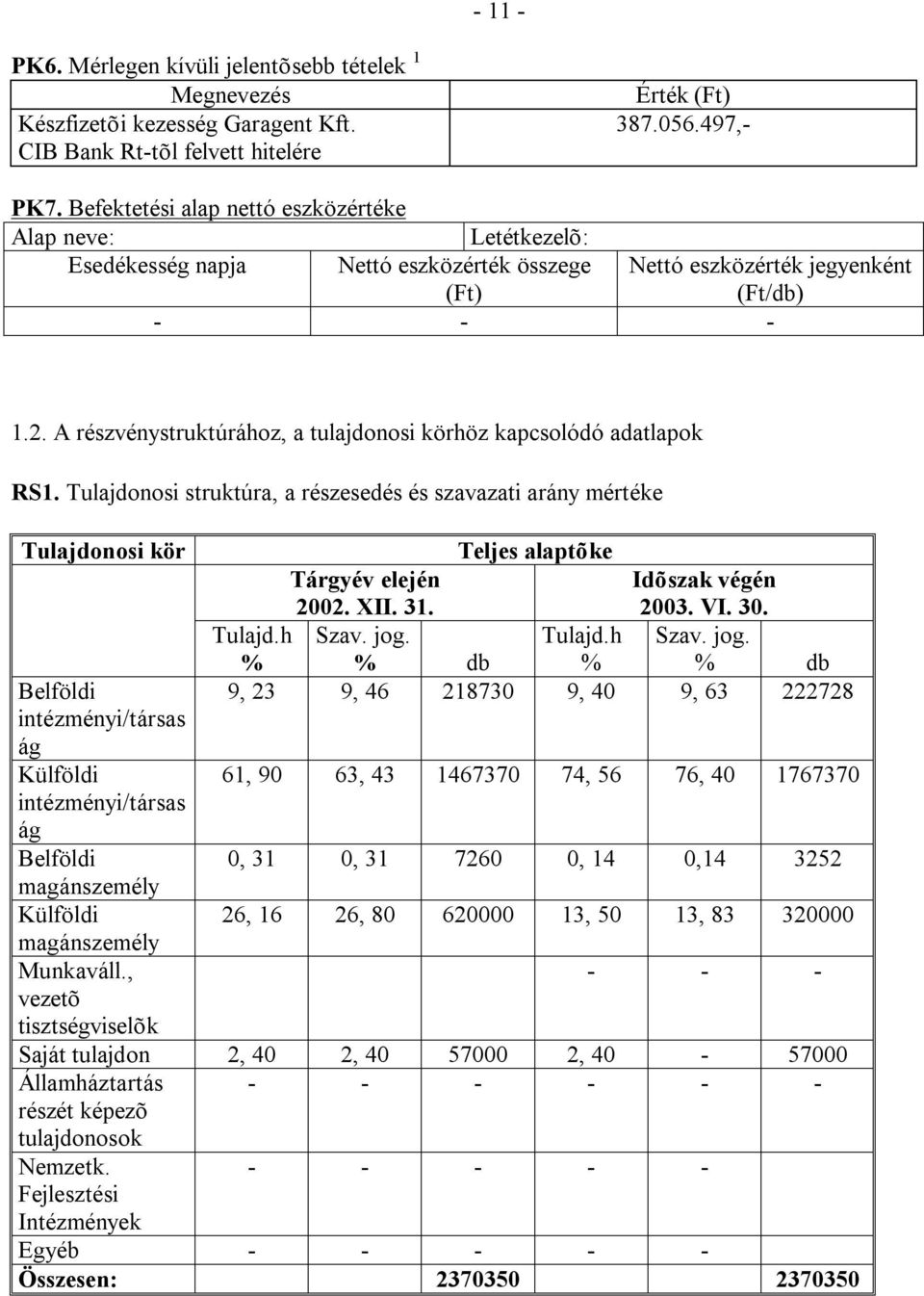 A részvénystruktúrához, a tulajdonosi körhöz kapcsolódó adatlapok RS1.