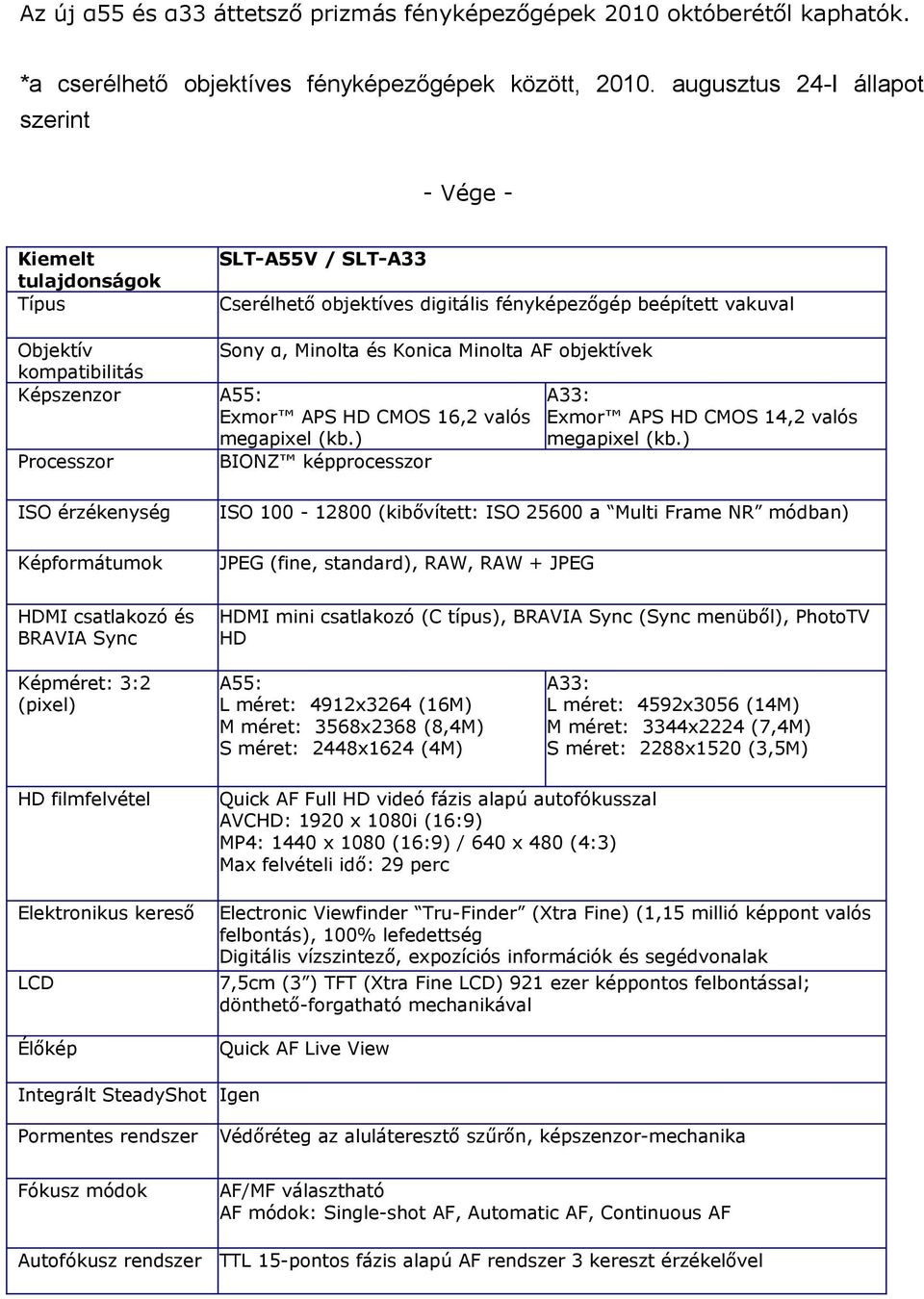 objektívek kompatibilitás Képszenzor A55: Exmor APS HD CMOS 16,2 valós megapixel (kb.) Exmor APS HD CMOS 14,2 valós megapixel (kb.