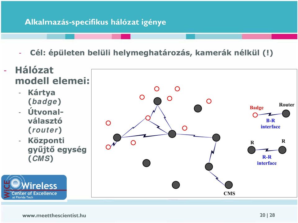 ) - Hálózat modell elemei: - Kártya (badge) -