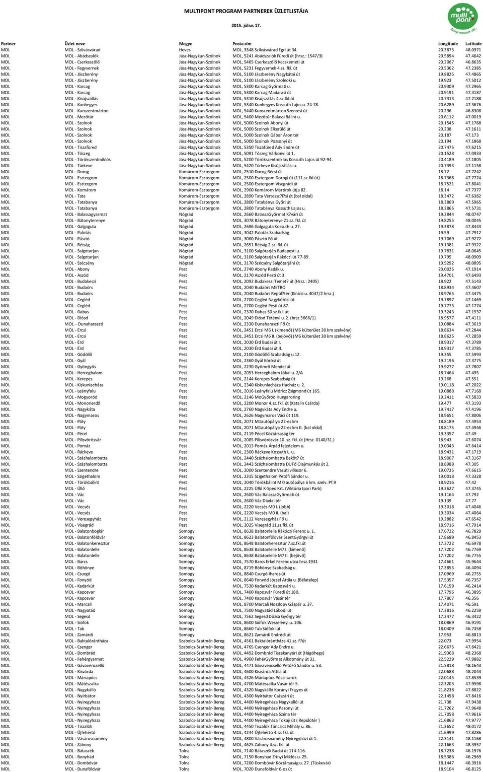 2385 MOL MOL - Jászberény Jász-Nagykun-Szolnok MOL, 5100 Jászberény Nagykátai út 19.8825 47.4865 MOL MOL - Jászberény Jász-Nagykun-Szolnok MOL, 5100 Jászberény Szolnoki u. 19.923 47.