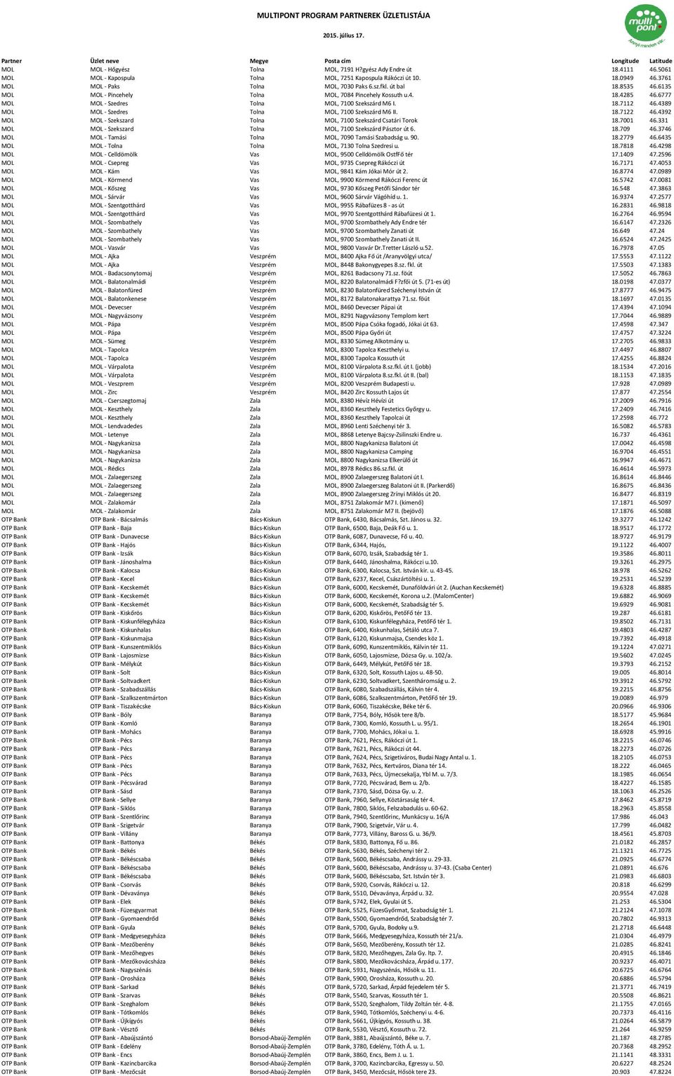 4389 MOL MOL - Szedres Tolna MOL, 7100 Szekszárd M6 II. 18.7122 46.4392 MOL MOL - Szekszard Tolna MOL, 7100 Szekszárd Csatári Torok 18.7001 46.