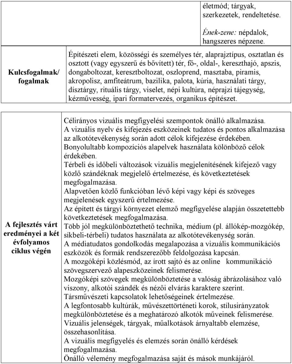 masztaba, piramis, akropolisz, amfiteátrum, bazilika, palota, kúria, használati tárgy, dísztárgy, rituális tárgy, viselet, népi kultúra, néprajzi tájegység, kézművesség, ipari formatervezés,