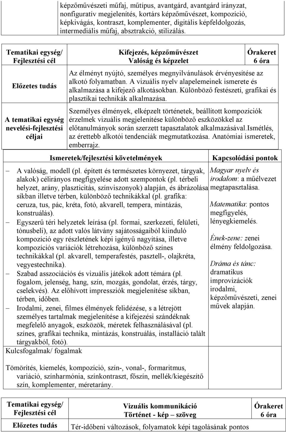 A vizuális nyelv alapelemeinek ismerete és alkalmazása a kifejező alkotásokban. Különböző festészeti, grafikai és plasztikai technikák alkalmazása.